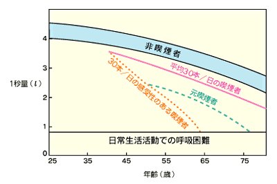 １秒量